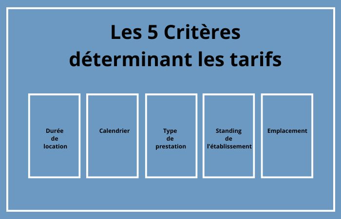 5 critères déterminant les tarifs des plages privées